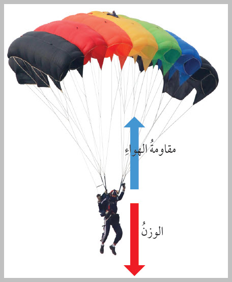 أثر مقاومة الهواء في الأجسام الساقطة